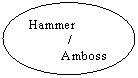 Oval: Hammer
            /
          Amboss
