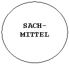 Oval: SACH-
MITTEL
