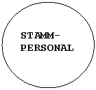 Oval: STAMM-
PERSONAL
