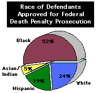 Реферат: Pros And Cons Of The Death Penalty