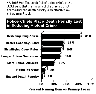 Реферат: The Death Penalty 2