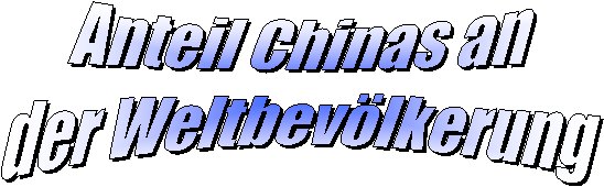 Anteil Chinas ander Weltbevlkerung