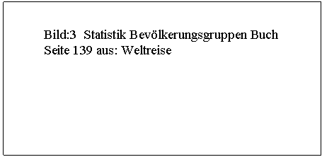 Text Box: 
 
Bild:3 Statistik Bevlkerungsgruppen Buch Seite 139 aus: Weltreise 
