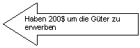 Right Arrow: Haben 200$ um die Gter zu erwerben