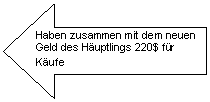 Right Arrow: Haben zusammen mit dem neuen Geld des Huptlings 220$ fr Kufe