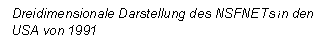 Text Box: Dreidimensionale Darstellung des NSFNETs in den USA von 1991 