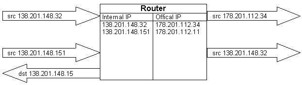 Right Arrow: dst 138.201.148.15