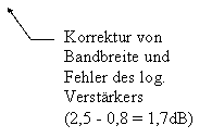 Line Callout 3 (No Border): Korrektur von Bandbreite und Fehler des log. Verstrkers
(2,5 - 0,8 = 1,7dB)
