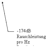 Line Callout 3 (No Border): -174dB
Rauschleistung
pro Hz Bandbreite
