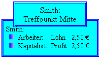 Text Box: Smith:
 	Arbeiter:	Lohn	2,50 
 	Kapitalist:	Profit	2,50 
