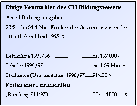 Text Box: Einige Kennzahlen des CH Bildungswesens
Anteil Bildungsausgaben: 
23% oder 34,4 Mia. Franken der Gesamtausgaben der ffentlichen Hand 1995. 3)

Lehrkrfte 1995/96:	ca. 197'000 3)
Schler 1996/97:	ca. 1,39 Mio. 3)
Studenten (Universitten) 1996/97:	91'400 3)
Kosten eines Primarschlers 
(Rmlang ZH '97)	SFr. 14'000.- 4)
